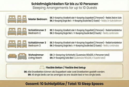 MiLPAU Bochum1: Deluxe Penthouse - Fireplace - Parking - Kitchen for 10 Guests - Gallery - 9